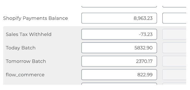 Example of Flow Commerce as an order source in Shopify