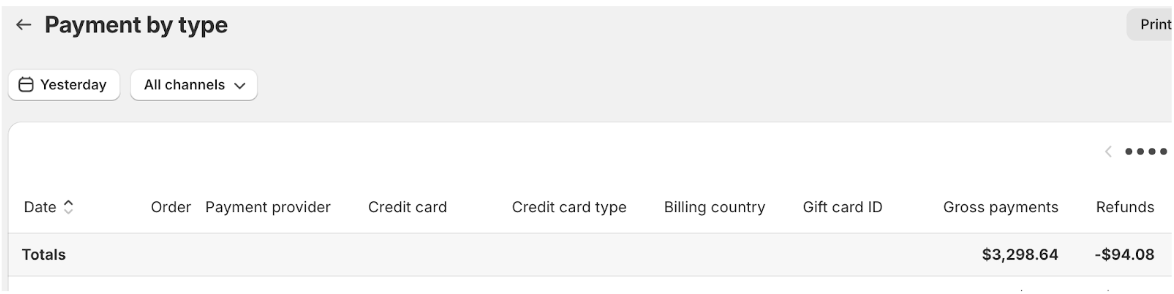 Screenshot of refund issued to customer in Shopify