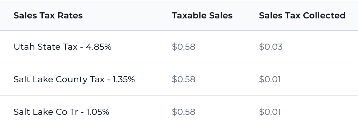Screenshot showing sales tax and taxable revenue listing
