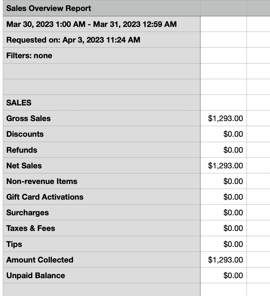 Screenshot of Sales Overview CSV