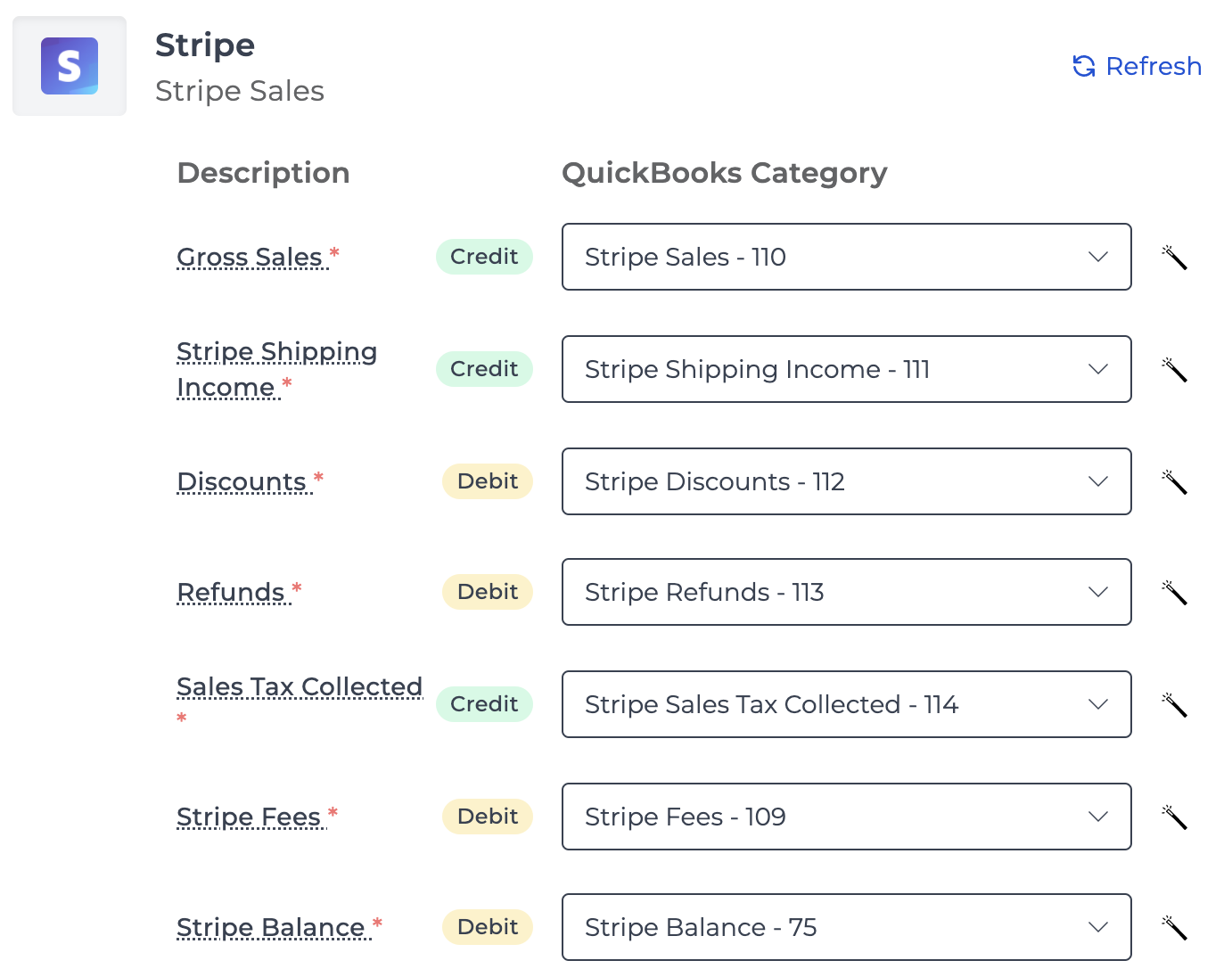 Stripe sales mapping
