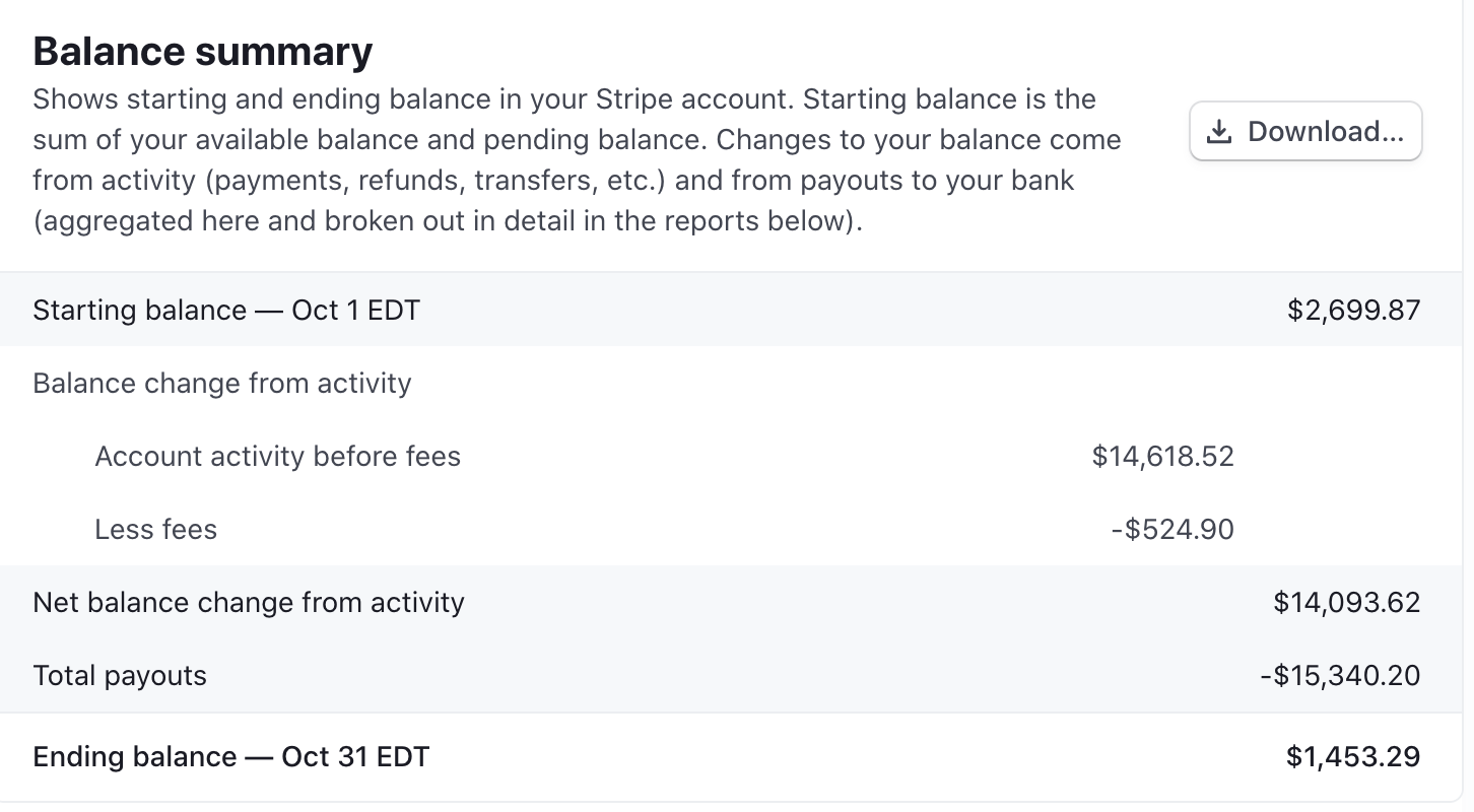 Stripe balance account with an ending balance of $1,453.29