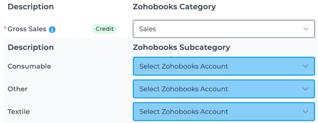 Gross Sales and Subcategories