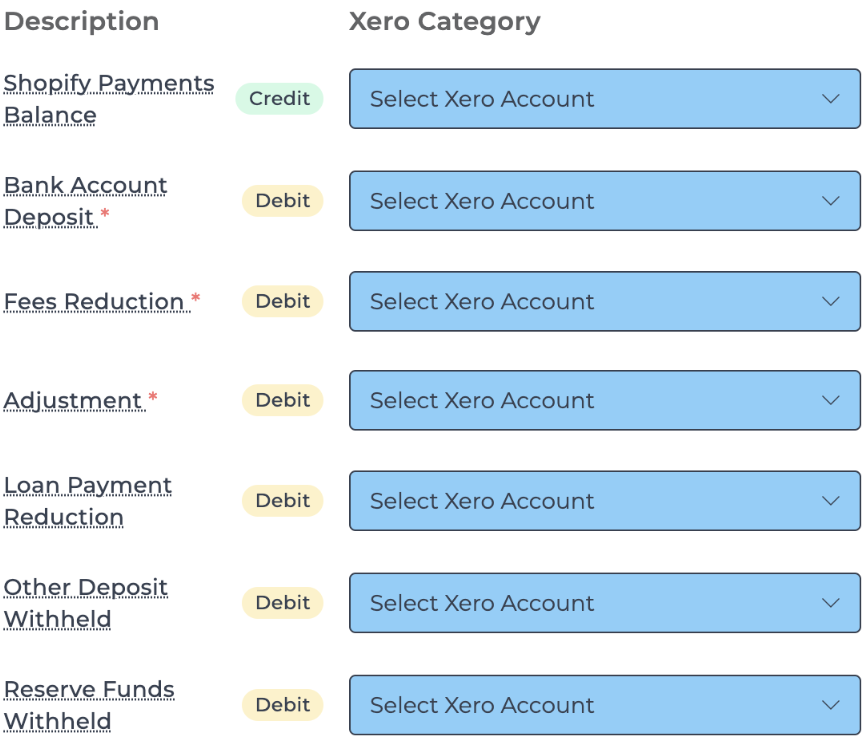 Example showing adjustment mapping in Shopify payout journal entry